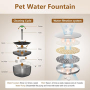 Smart Cat Feeding System - Dual Power Cat Feeder & Water Dispenser With Locking Lid, Desiccant Bag, Precise Portion Control For 4 Daily Meals, 10s Voice Recording Option