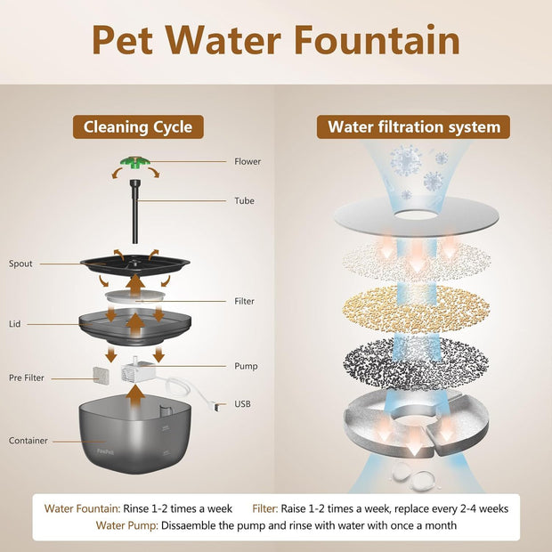 Smart Cat Feeding System - Dual Power Cat Feeder & Water Dispenser With Locking Lid, Desiccant Bag, Precise Portion Control For 4 Daily Meals, 10s Voice Recording Option